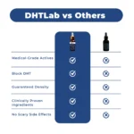 DHTLAB™ Science-Backed Multi-Peptide DHT Blocker & Hair Growth Serum - Image 16